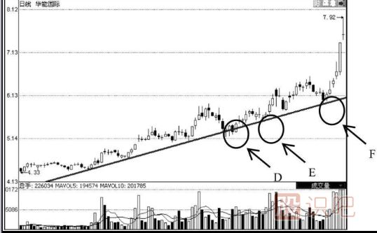 如何選到上升趨勢(shì)中的股票-選股技巧大全