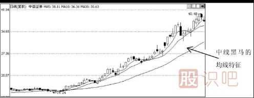 中線黑馬的K線形態(tài)特征