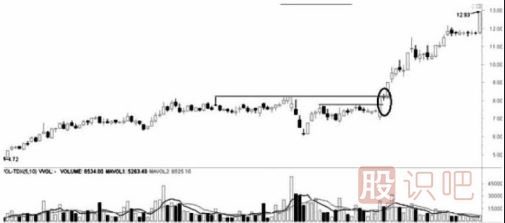 遇到跌停板后我們應(yīng)該如何操作？
