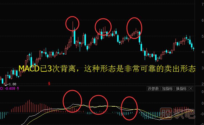 股票周K線怎么用？