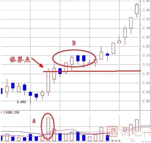 股票的量能怎么看？量能分析方法