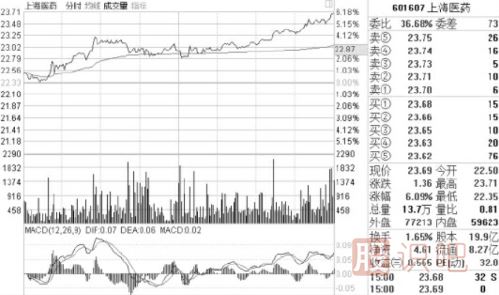 怎么看盤口的買賣盤？什么是買盤-什么是賣盤詳解