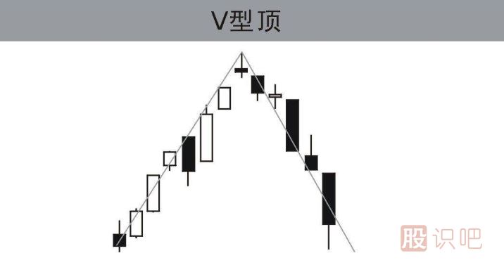 認(rèn)識(shí)<a href=http://m.jctcp6.com/cgjq/mc/ target=_blank class=infotextkey>賣出</a><a href=http://m.jctcp6.com/jsfx/K/ target=_blank class=infotextkey>K線</a>形態(tài)-v形頂?shù)男螒B(tài)