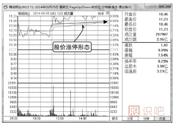 <a href=http://m.jctcp6.com/jsfx/fs/ target=_blank class=infotextkey>分時(shí)圖</a><a href=http://m.jctcp6.com/GPRM/sy/1961.html target=_blank class=infotextkey>出貨</a><a href=http://m.jctcp6.com/GPRM/sy/1729.html target=_blank class=infotextkey>殺跌</a>形態(tài)-<a href=http://m.jctcp6.com/GPRM/zs/3692.html target=_blank class=infotextkey>主力</a>兇狠<a href=http://m.jctcp6.com/GPRM/sy/1258.html target=_blank class=infotextkey>打壓</a>（圖解）