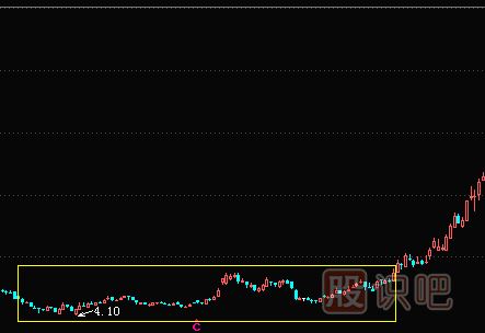 洗盤(pán)是什么意思,股票洗盤(pán)的多種K線形態(tài)（圖解）