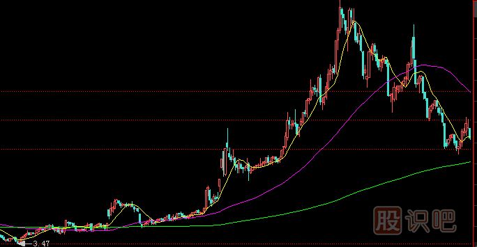 主力莊家一般會(huì)選擇什么樣的情況下出貨？