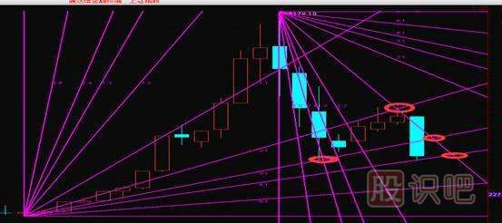 <a href=http://m.jctcp6.com/lilun/jiangen/ target=_blank class=infotextkey>江恩理論</a>-江恩角度線的<a href=http://m.jctcp6.com/cgjq/zs/ target=_blank class=infotextkey><a href=http://m.jctcp6.com/GPRM/sy/927.html target=_blank class=infotextkey>止損</a></a>技巧