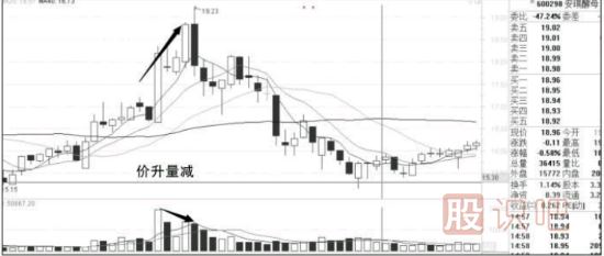 分析量價(jià)關(guān)系捕捉<a href=http://m.jctcp6.com/jsfx/zt/ target=_blank class=infotextkey><a href=http://m.jctcp6.com/GPRM/sy/940.html target=_blank class=infotextkey>漲停</a></a>股
