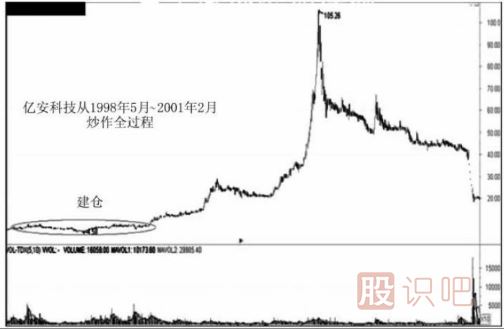 遇到跌停板后我們應(yīng)該如何操作？