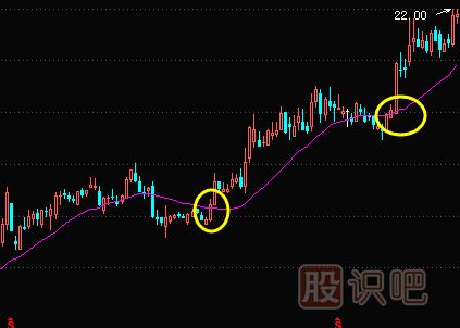 5日-10日-20日-30日均線選股技巧