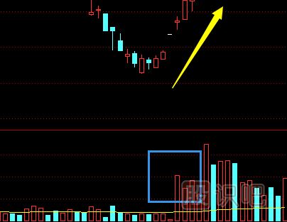 盤中大拋單的識別方法和操盤策略