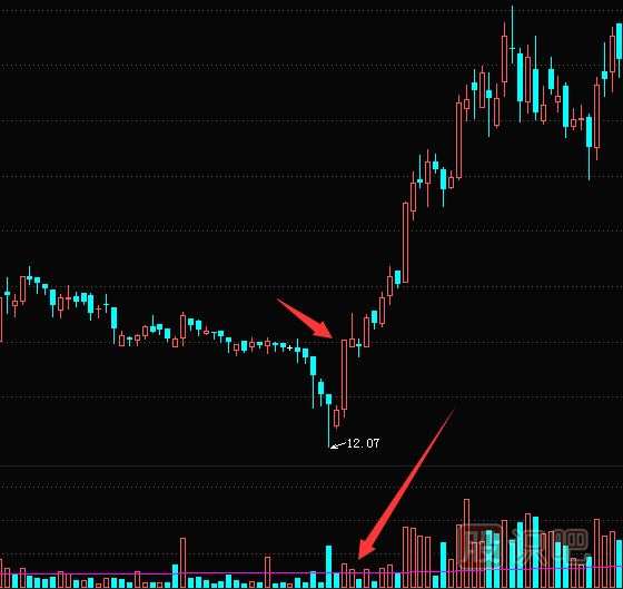 縮量漲停的意味著什么？無(wú)量漲停板分析技巧