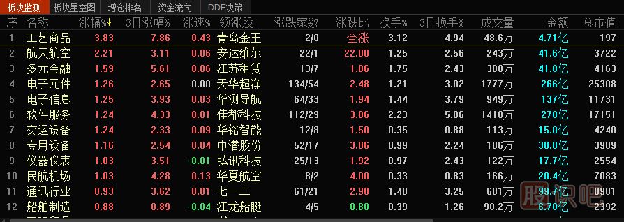 炒股看盤方法與技巧大全