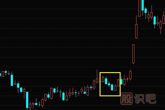 上升三部曲與下跌三部曲<a href=http://m.jctcp6.com/jszb/K/ target=_blank class=infotextkey>K線圖</a>組合形態(tài)（圖解）