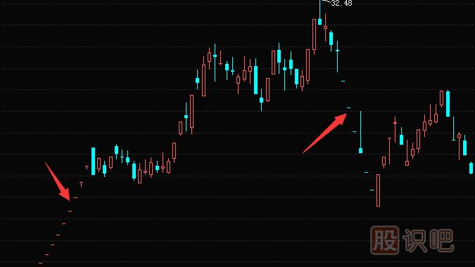 遇到一字板跌停如何賣出股票？一字板漲停如何買入股票？