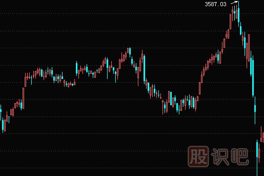 大盤(pán)分時(shí)成交量的分析技巧