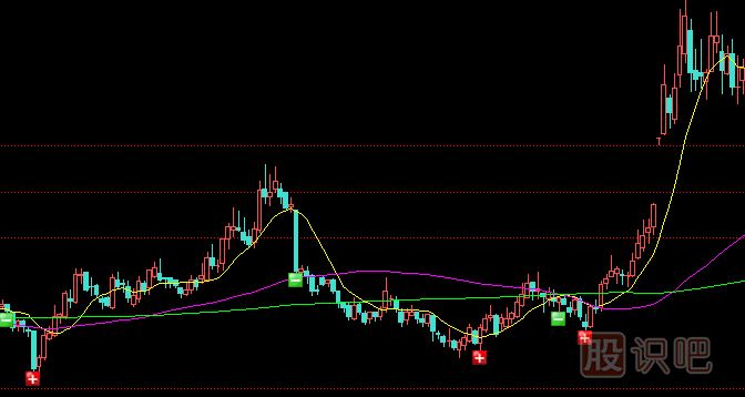 帶你看看主力是如何跌停板建倉吸籌的