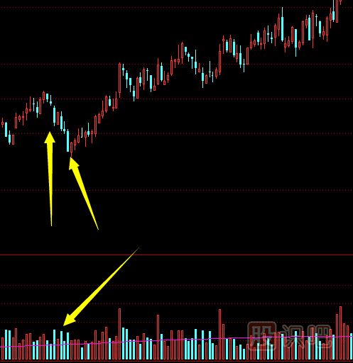 最常見(jiàn)的打壓式洗盤(pán)手法應(yīng)該怎么分析-洗盤(pán)K線形態(tài)圖解