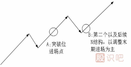 <a href=http://m.jctcp6.com/cgjq/dx/ target=_blank class=infotextkey><a href=http://m.jctcp6.com/GPRM/sy/1804.html target=_blank class=infotextkey>短線</a></a>最佳買點形態(tài)-N結(jié)構(gòu)買點