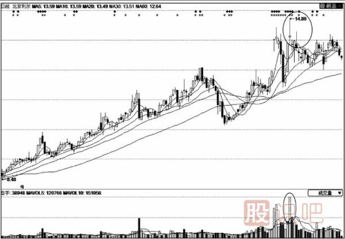 天量天價的股票還能買嗎？