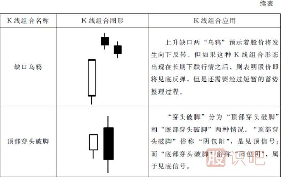 15種最可靠的賣(mài)出<a href=http://m.jctcp6.com/jszb/K/ target=_blank class=infotextkey>K線(xiàn)圖</a>形態(tài)（圖解）