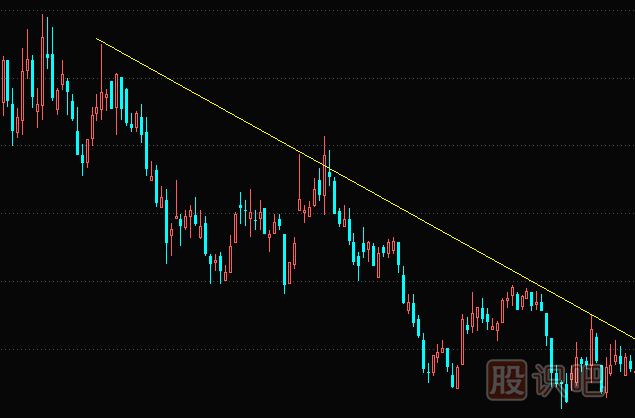 什么是趨勢？帶你深入了解股票的趨勢原理