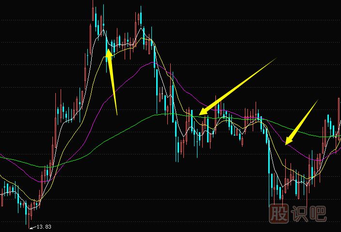 為什么有的股票漲起來了卻又馬上回落？原因是什么？