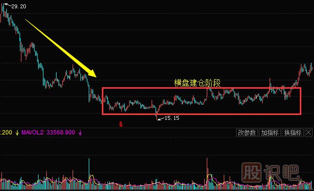 <a href=http://m.jctcp6.com/GPRM/zs/3692.html target=_blank class=infotextkey>主力</a>常用的建倉手法及建倉時的股票走勢（二）