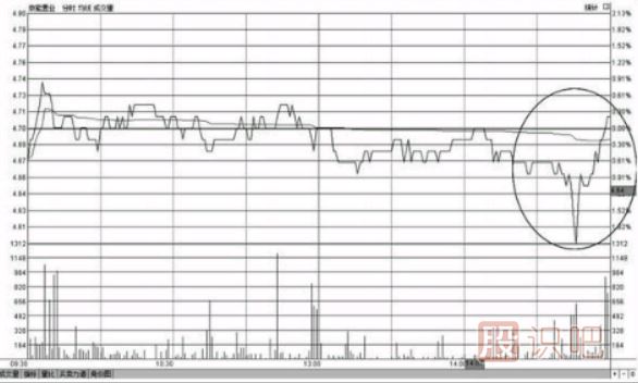 個股分尾盤上漲-尾盤偷襲-尾盤急拉-意味著什么？