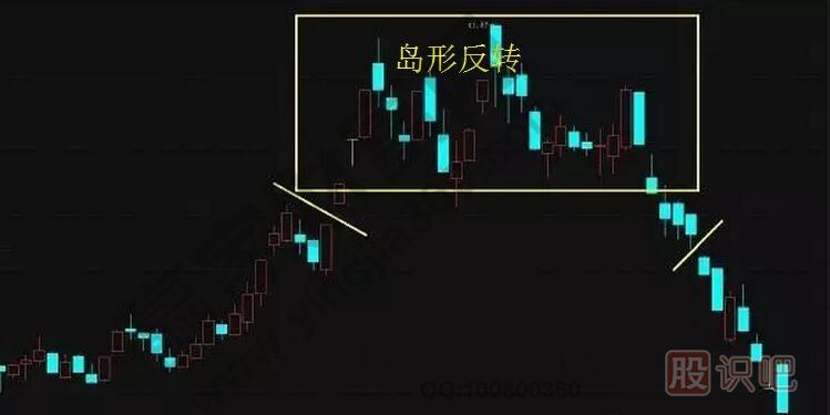 <a href=http://m.jctcp6.com/jsfx/K/ target=_blank class=infotextkey>K線</a>實(shí)戰(zhàn)口訣：島形反轉(zhuǎn)在底部，加倉買入別回吐