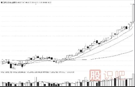 牛市的特征-牛市買賣操盤技巧
