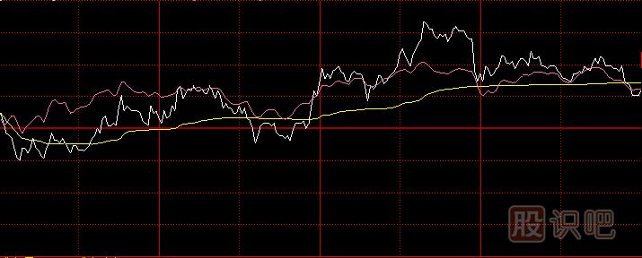 多種試盤時(shí)的分時(shí)走勢特征-股價(jià)被突然拉高或打壓-尾盤瞬間拉高
