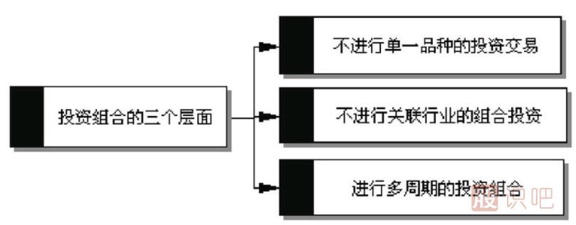 <a href=http://m.jctcp6.com/GPRM/sy/789.html target=_blank class=infotextkey>炒股</a>資金與倉位管理的三個技巧