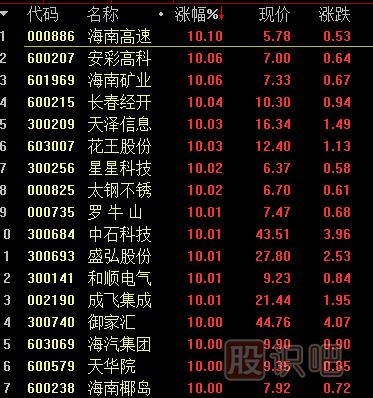 <a href=http://m.jctcp6.com/GPRM/sy/1994.html target=_blank class=infotextkey>開盤</a>后如何從股票排行榜中尋找短線股