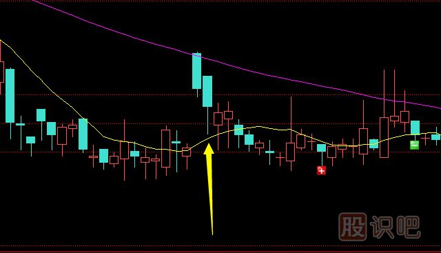 <a href=http://m.jctcp6.com/GPRM/sy/1160.html target=_blank class=infotextkey>散戶</a>如何分析<a href=http://m.jctcp6.com/GPRM/zs/3692.html target=_blank class=infotextkey>主力</a>在K線上的騙線手段？