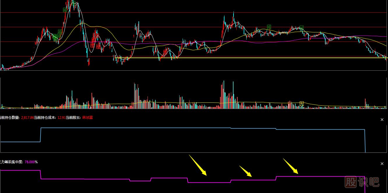 如何判斷股票的底部特征,股票抄底方法,股票見底分析方法