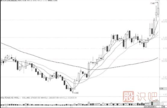 短線選股技巧-選市場熱點與有強莊介入股票