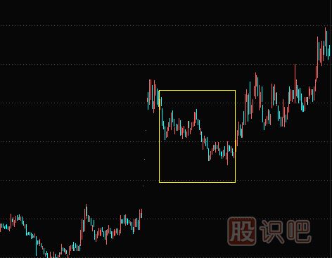 洗盤(pán)是什么意思,股票洗盤(pán)的多種K線形態(tài)（圖解）