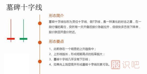 k線圖形態(tài)大全