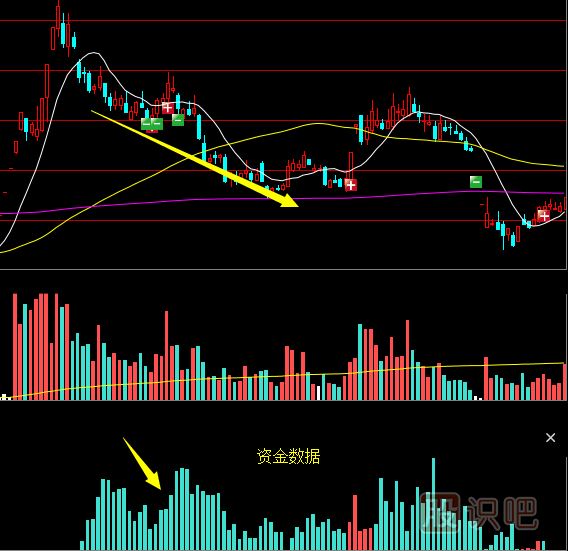 影響股票的走勢與漲跌關鍵因素是什么？