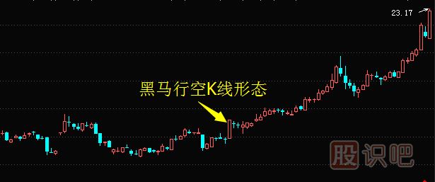 經(jīng)典K線組合看漲形態(tài)的選股技巧