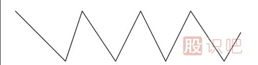 趨勢(shì)的三種方向分析-上升趨勢(shì)-下降趨勢(shì)-橫向盤(pán)整趨勢(shì)