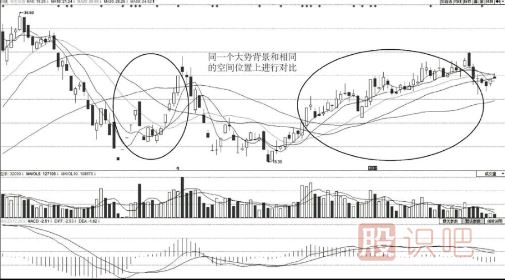 如何從<a href=http://m.jctcp6.com/jsfx/pk/ target=_blank class=infotextkey><a href=http://m.jctcp6.com/GPRM/sy/937.html target=_blank class=infotextkey>盤口</a></a>分辨主力的強(qiáng)弱
