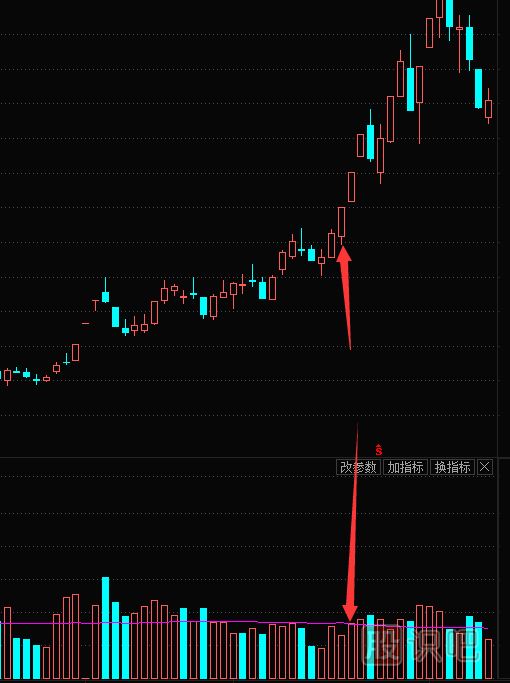 縮量漲停的原理-縮量漲停意味著什么？縮量漲停是好是壞？