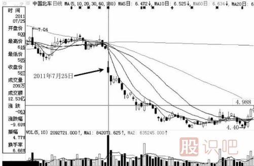注意了！遇到這幾種跌停板必須賣出股票