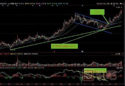 k線圖經(jīng)典圖解-上升中旗形整理