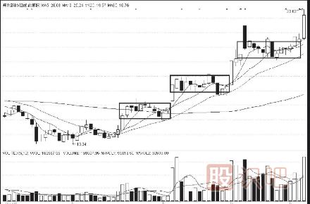主力多種建倉(cāng)方法方式詳細(xì)介紹-附圖