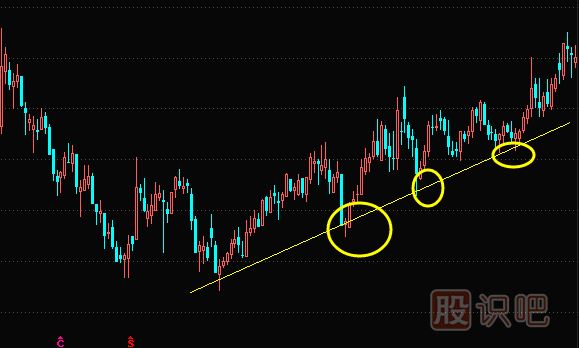 通過(guò)股價(jià)回調(diào)的百分比來(lái)找買賣點(diǎn)