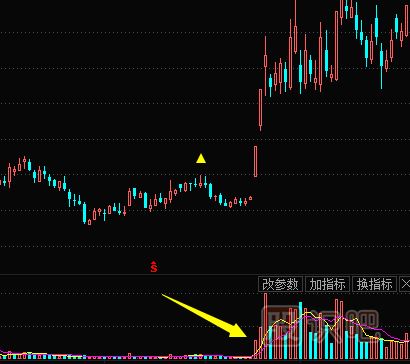 如何從縮量狀態(tài)的股票中發(fā)現(xiàn)短線交易機(jī)會(huì)