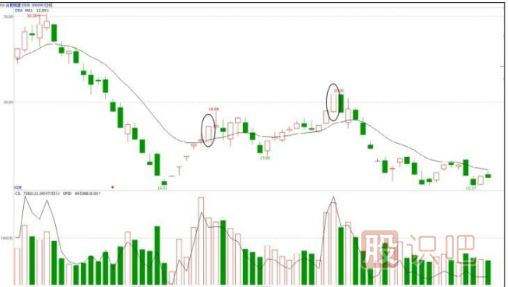 主力機(jī)構(gòu)是怎么買賣股票的